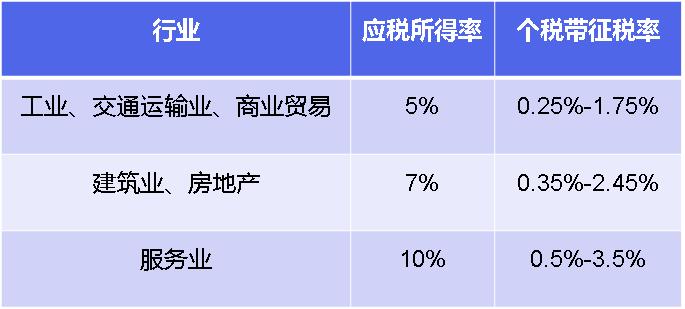 税收筹划实施条件有哪些方面,本月推荐
