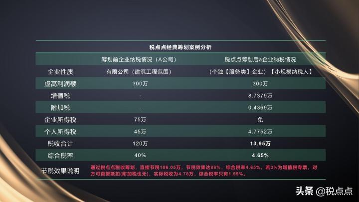 建筑企业税务筹划的案例,近期要点