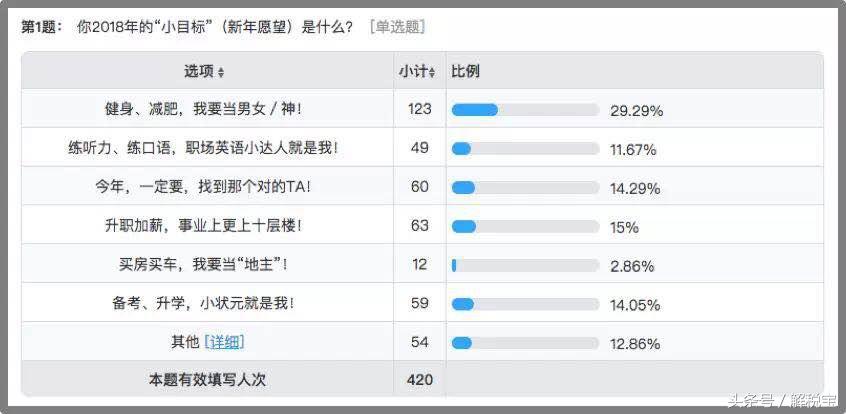 避税手段有哪些政策,本月解读