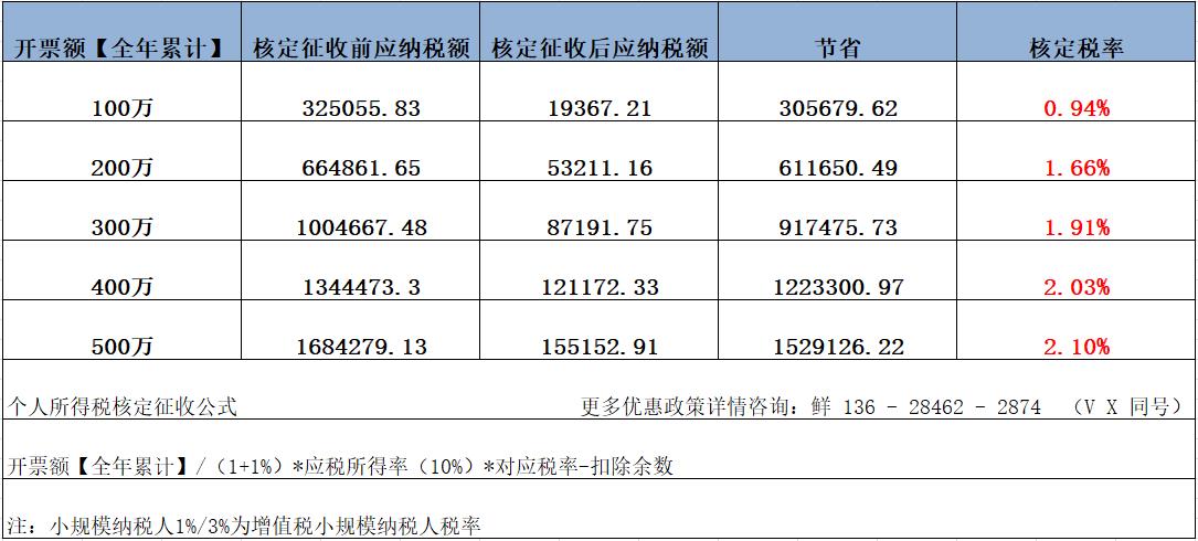 北京企业税务筹划公司,实时解答