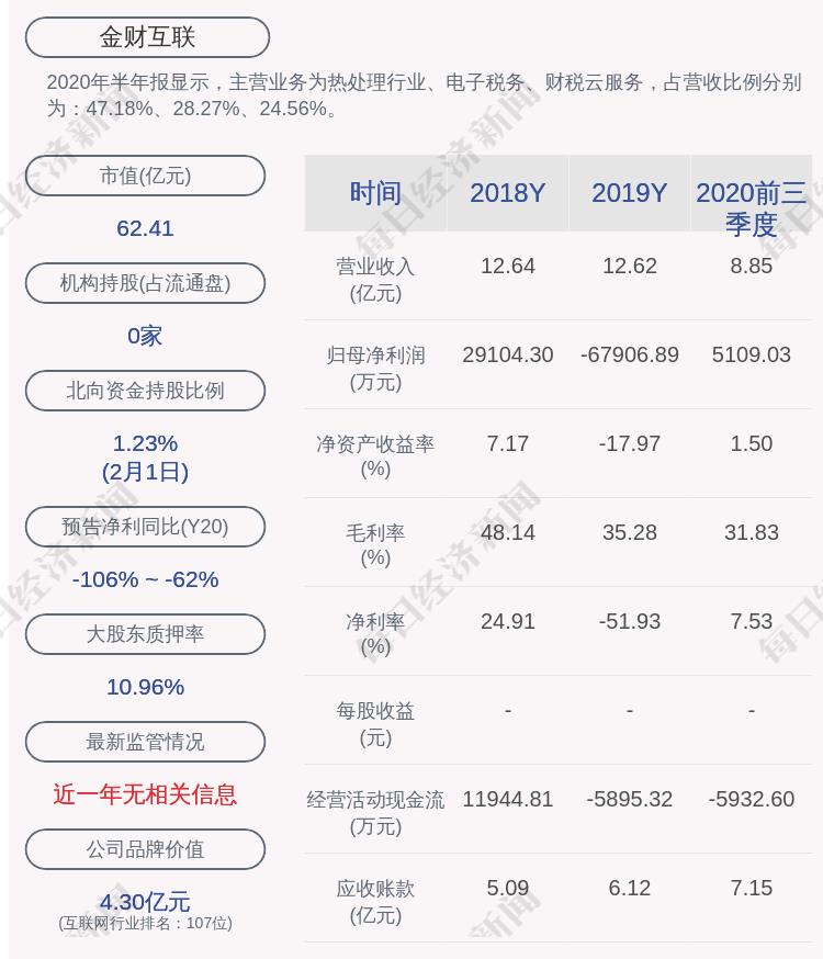 金财互联税务筹划,本月解读