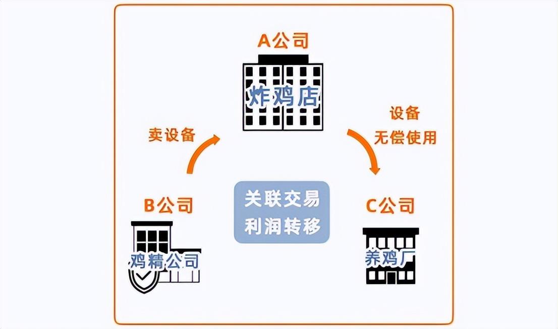 注册多家公司避税合法吗,本月阐释