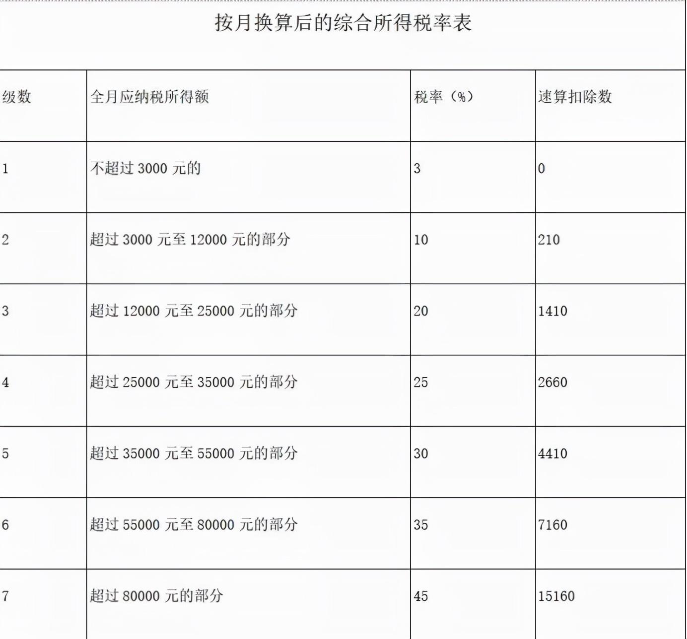 年终奖合理避税方法,4分钟前更新
