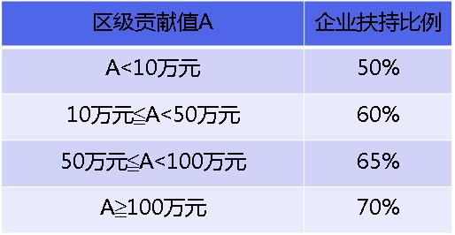 税收筹划实施条件有哪些方面,本月推荐