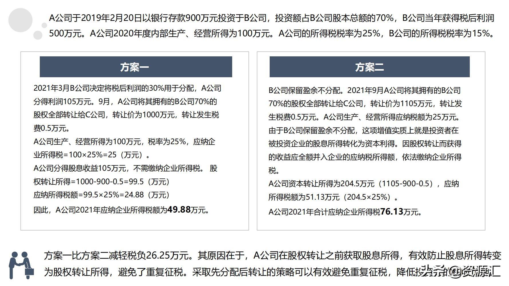 税收筹划一本通怎么样,近期阐述