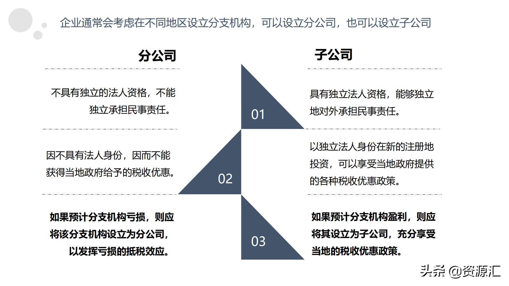 税收筹划一本通怎么样,近期阐述
