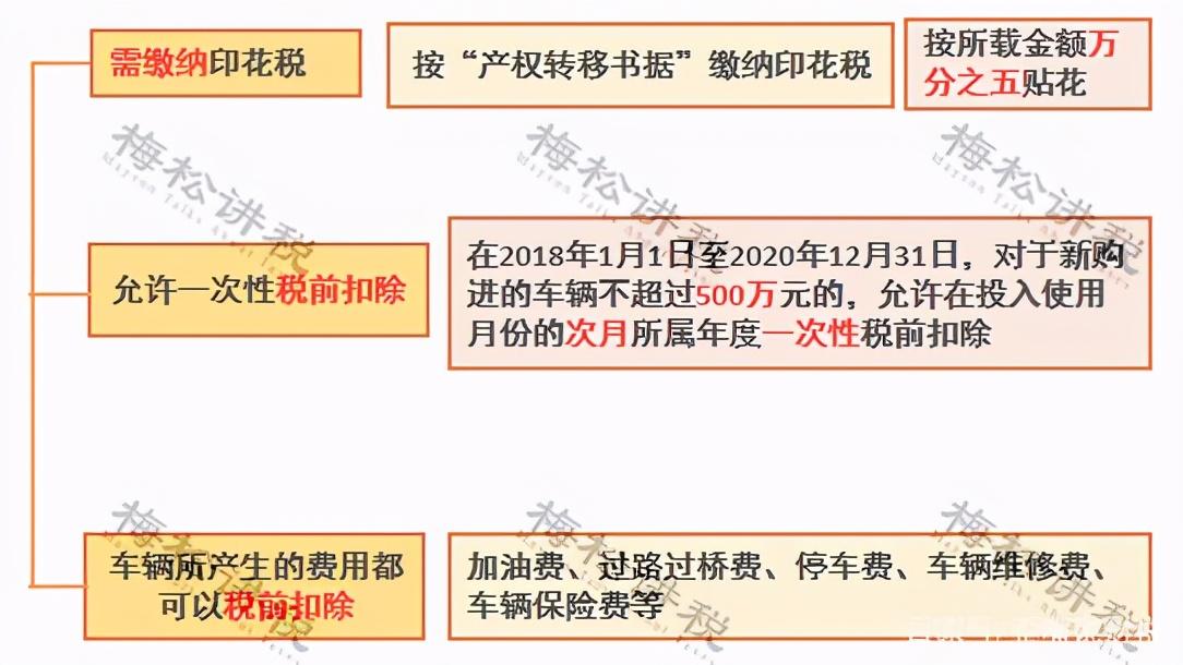 公转私2000万怎么避税,今日商讯