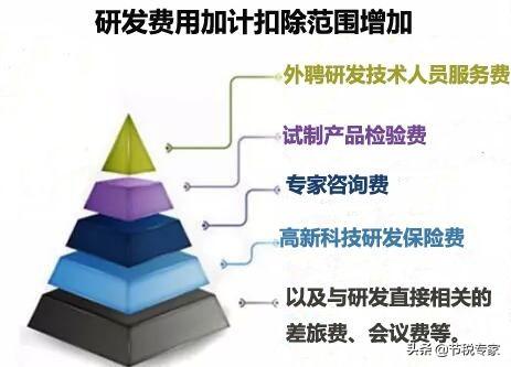 为什么公司不给员工避税合法,当日热点