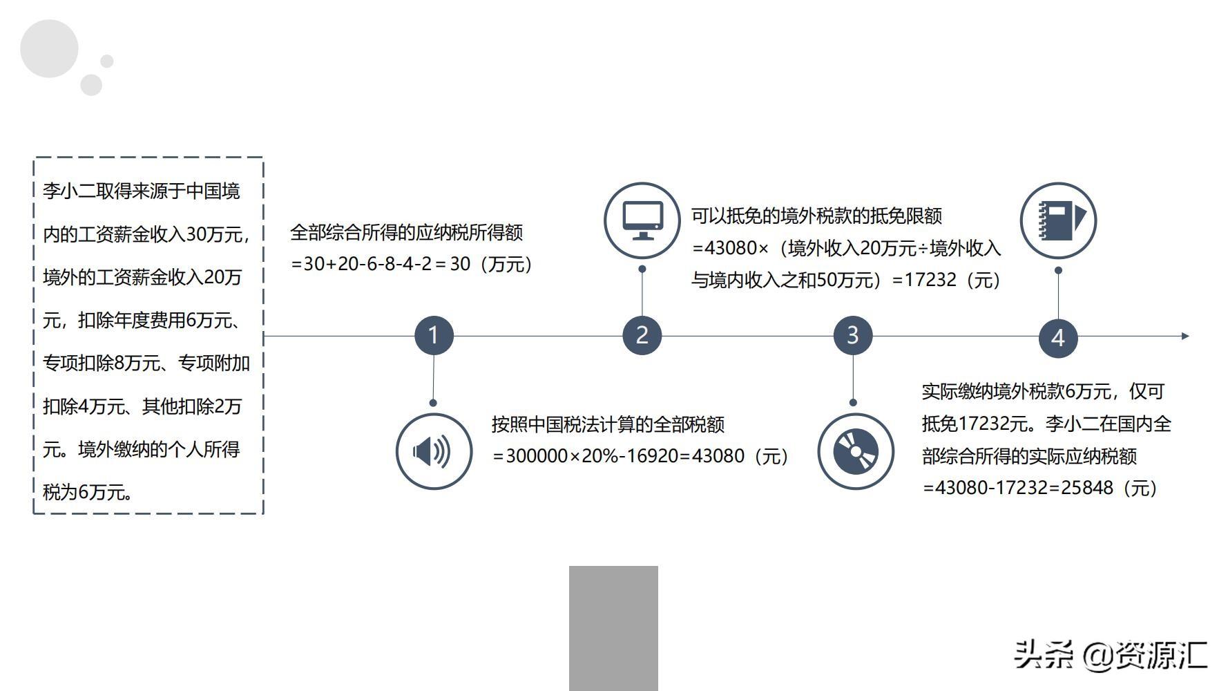 税收筹划一本通怎么样,近期阐述