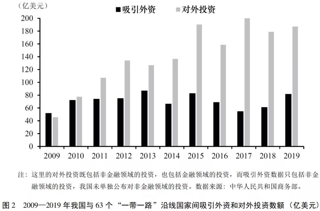 避免双重征税的方法主要有,实时阐述