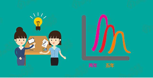 满五不唯一离婚避税,近期分析