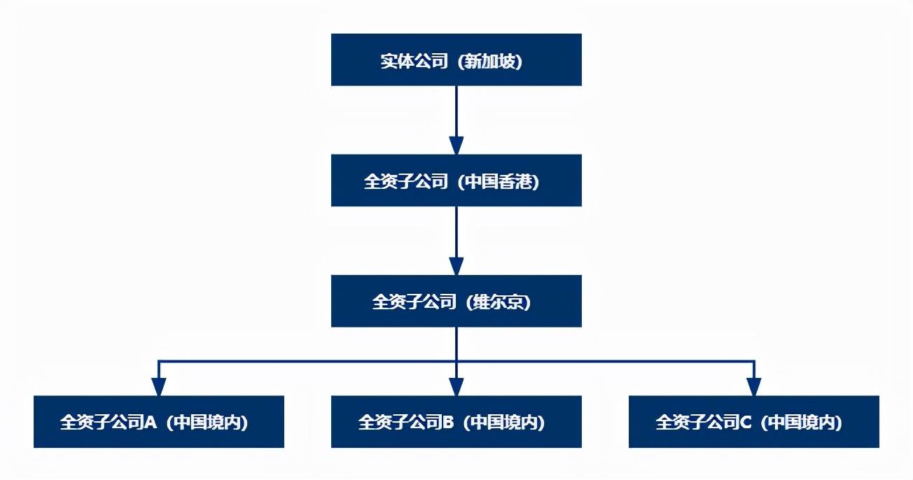 收购企业的税收筹划案例,实时要点