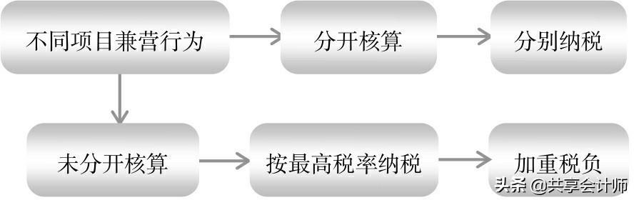 化妆品纳税筹划案例分享,近期理解