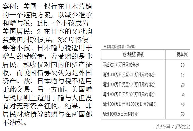 抗税与避税的区别和联系,2分钟前更新