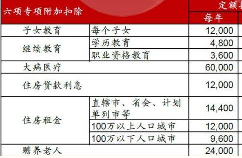 年终奖合理避税方法,4分钟前更新