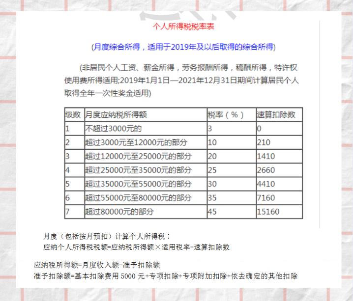 个人所得税避税技巧,今日解读