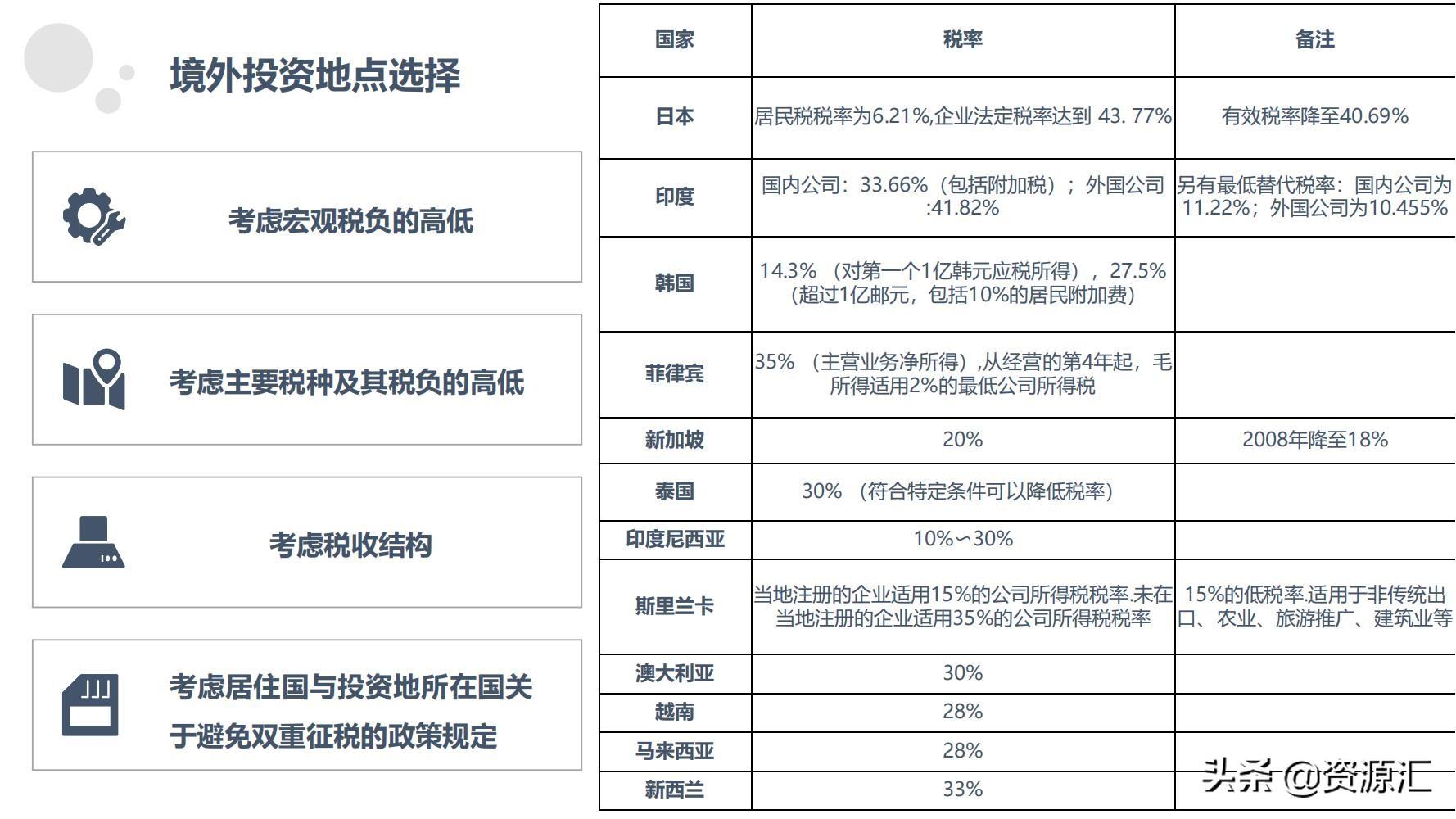 税收筹划一本通怎么样,近期阐述