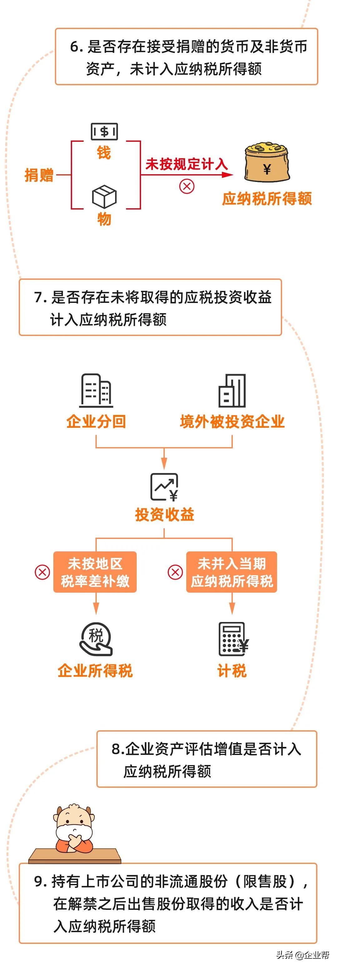 金税四期税务筹划视频,当日解读