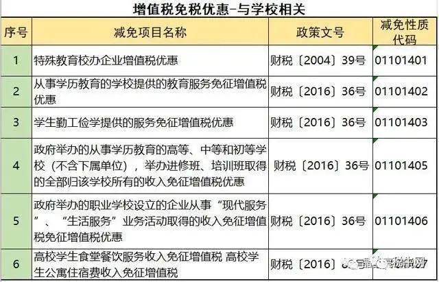 增值税避税的常规途径有哪些,近期阐述