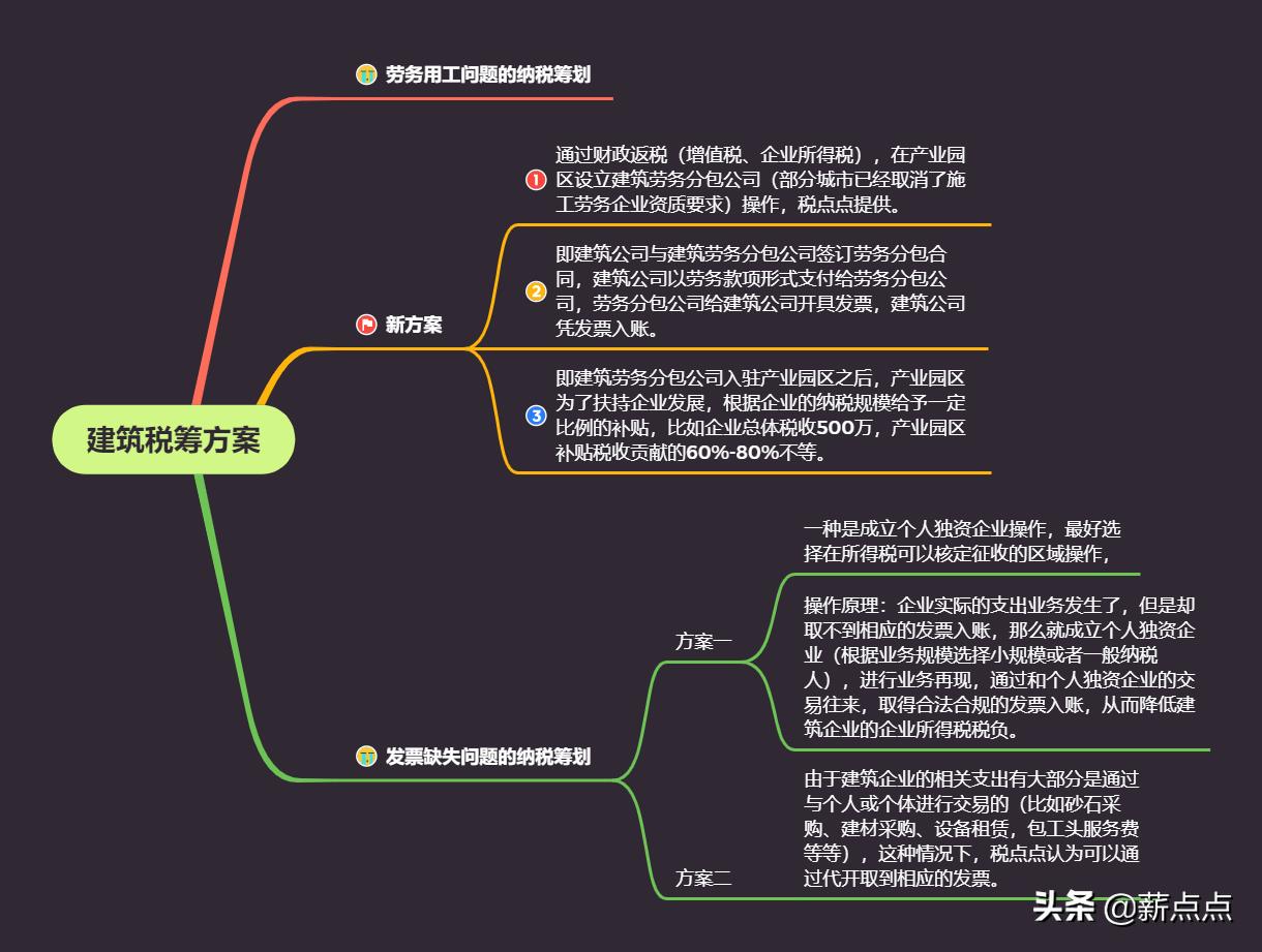 杭州建筑业怎么做税务筹划的,实时解释