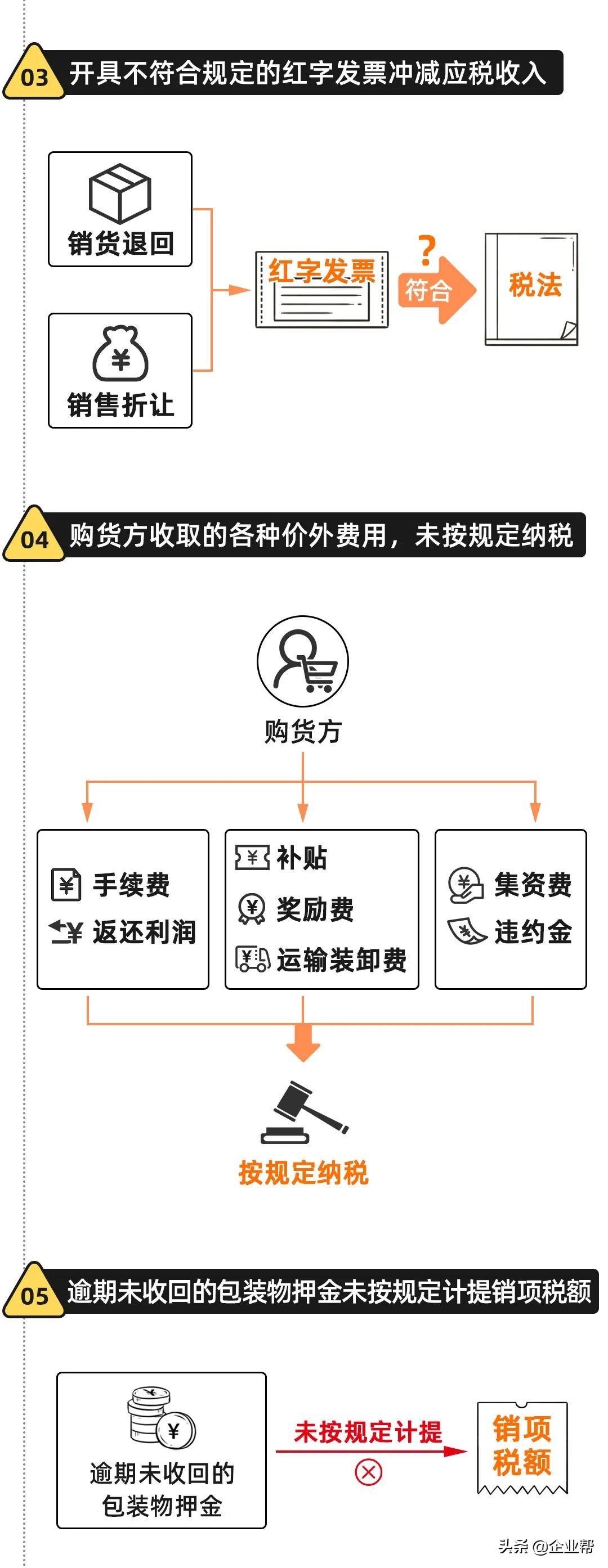 金税四期税务筹划视频,当日解读