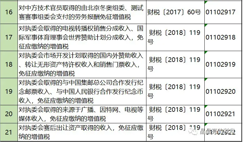 增值税正确的避税思路是什么,实时研读