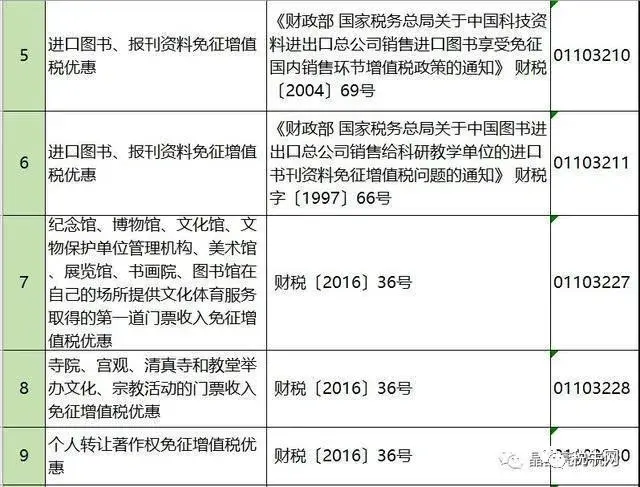 增值税避税的常规途径有哪些,近期阐述
