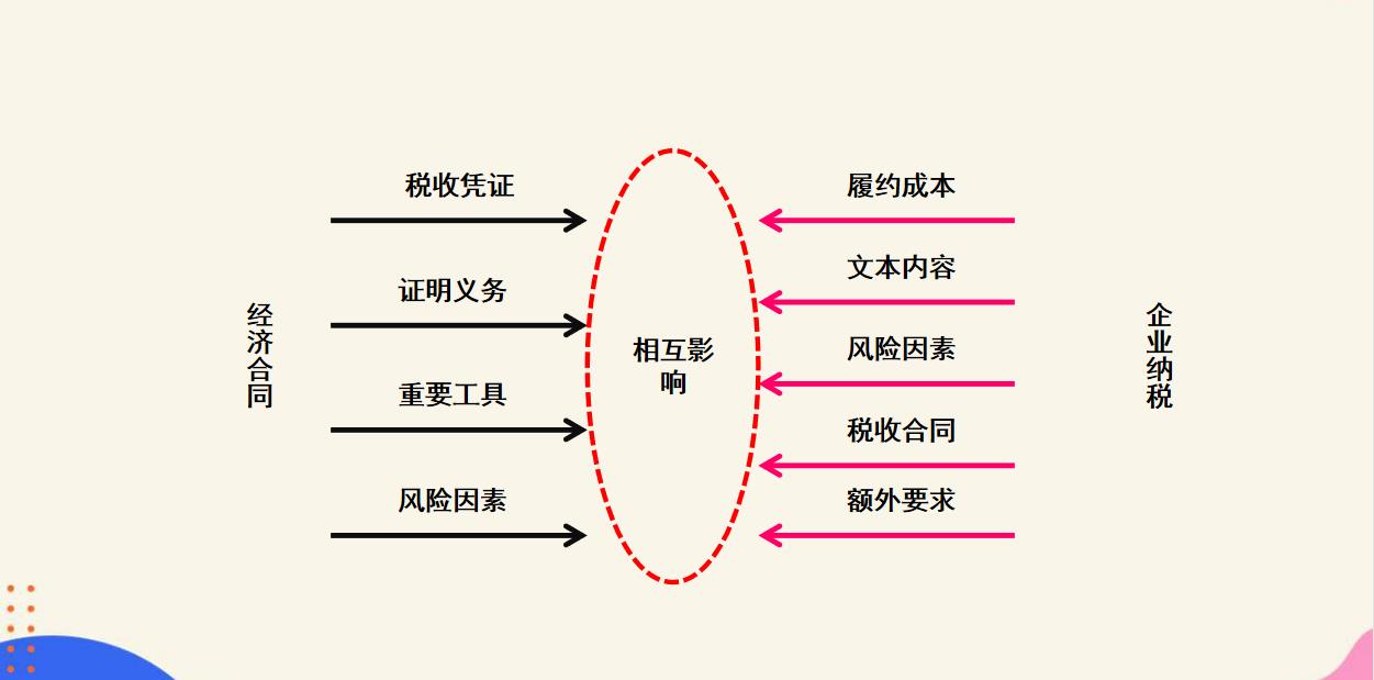 个税合理避税合同,本月认识