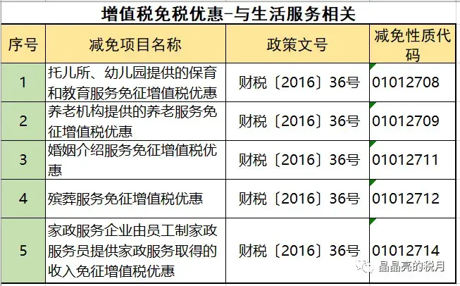 增值税正确的避税思路是什么,实时研读