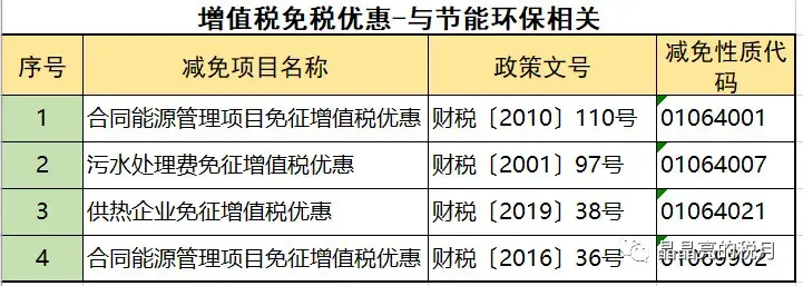 增值税正确的避税思路是什么,实时研读