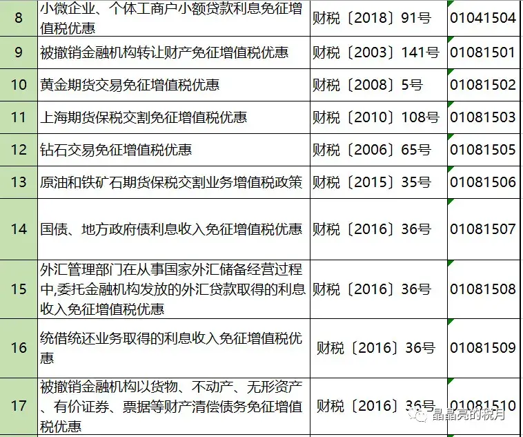 增值税正确的避税思路是什么,实时研读