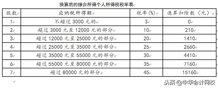 年终奖的涉税核算与筹划分析,今日推荐