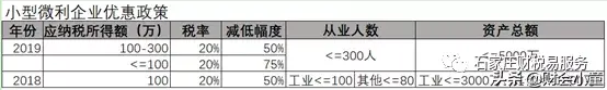 小规模企业税收筹划案例,实时资讯