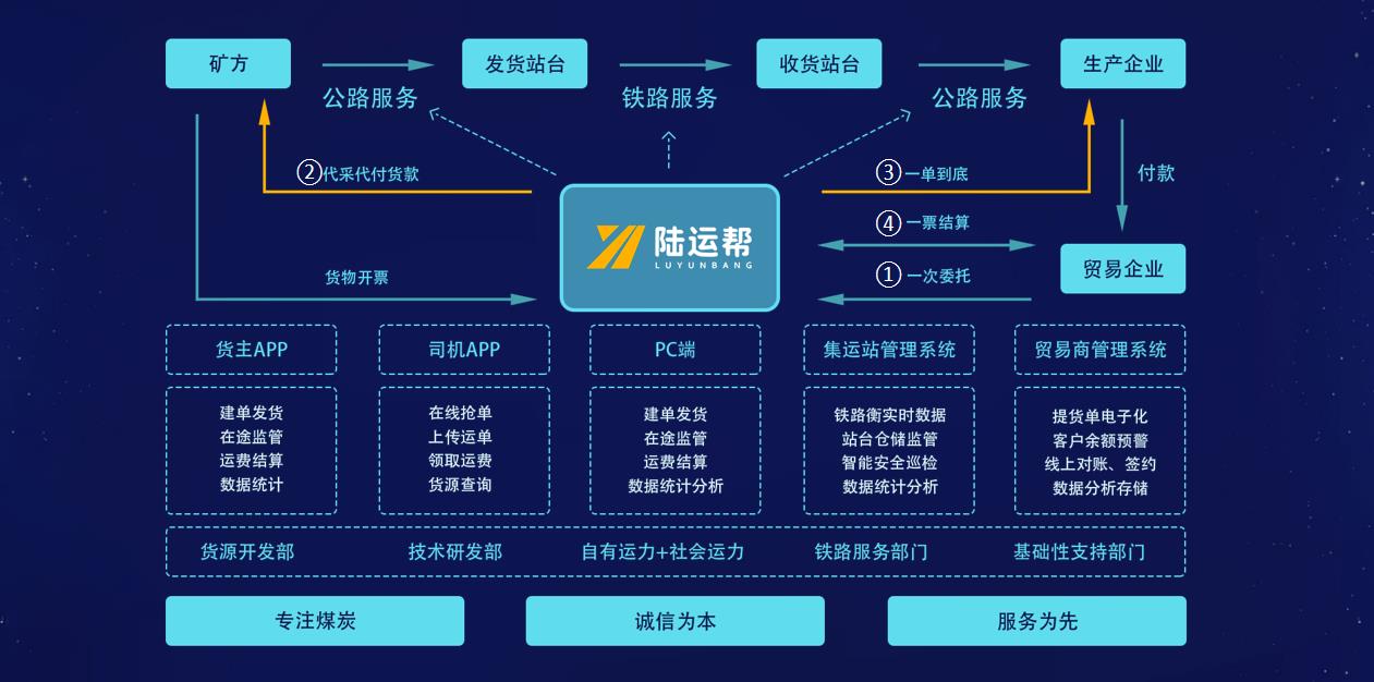 物流行业税务筹划案例分析,近期分析
