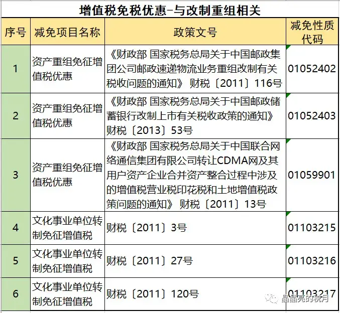 增值税正确的避税思路是什么,实时研读