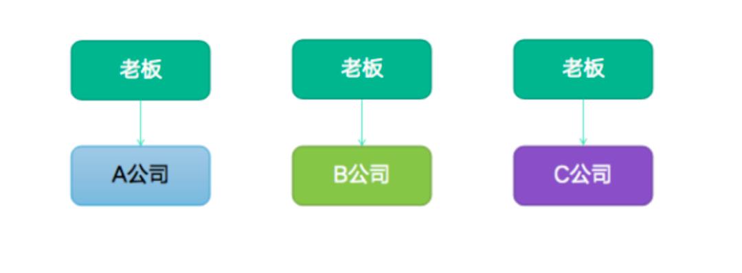 企业为了避税成立多家公司,实时商讯