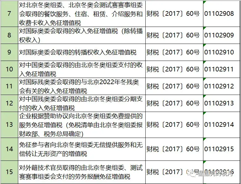 增值税正确的避税思路是什么,实时研读