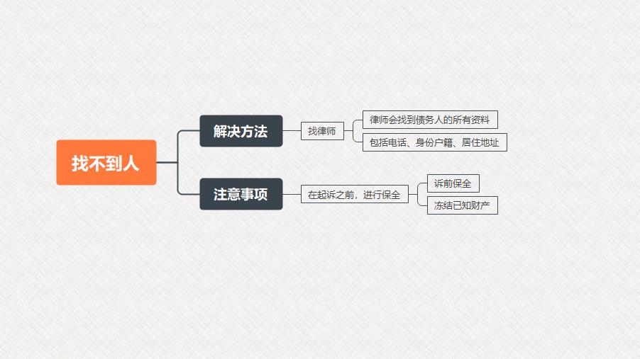 合理避税小技巧分享会,本月阐释