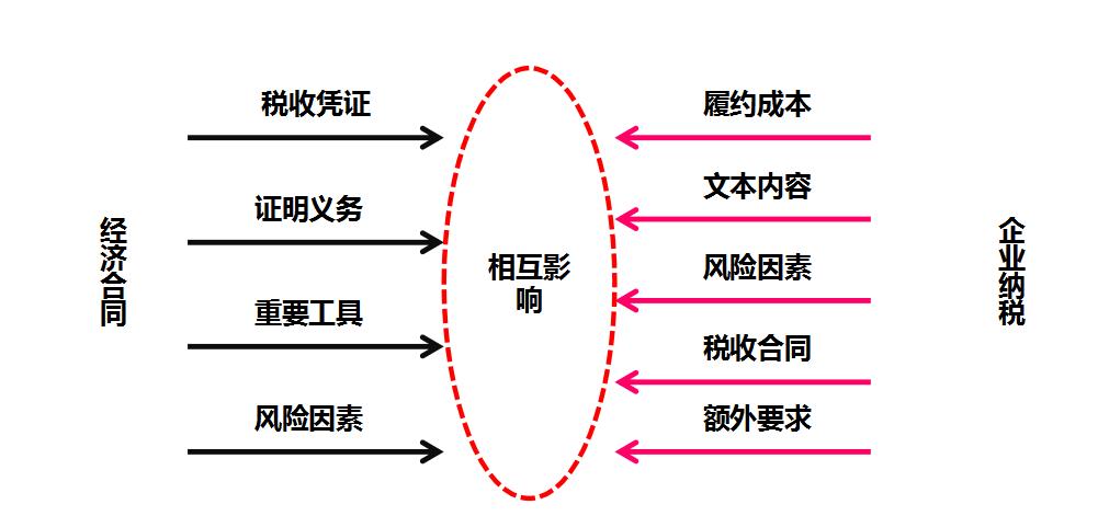 企业纳税筹划案例,今日消息