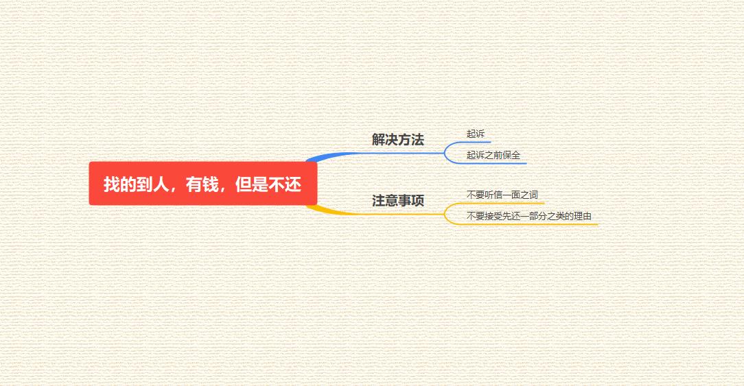 合理避税小技巧分享会,本月阐释