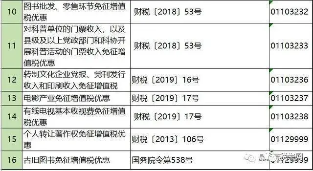 增值税避税的常规途径有哪些,近期阐述
