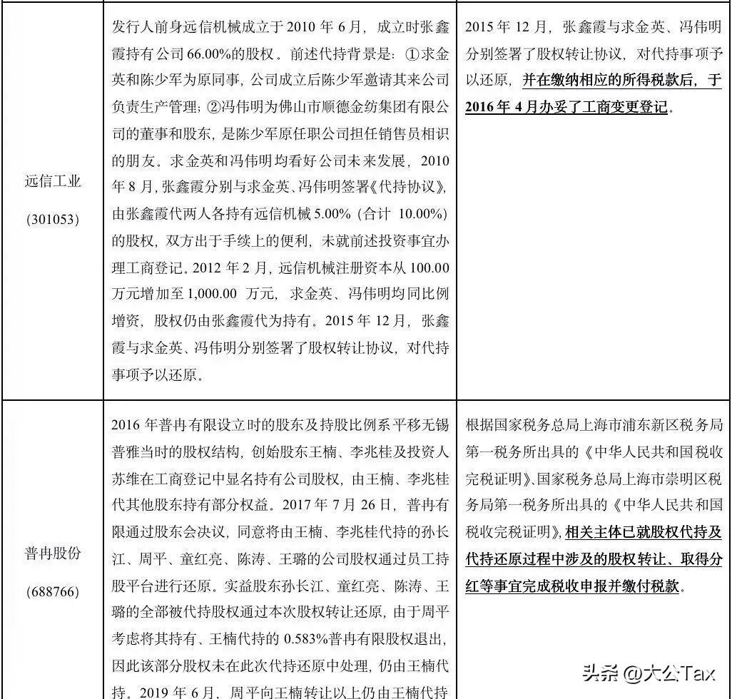 减持限售股的税务筹划,本月解读