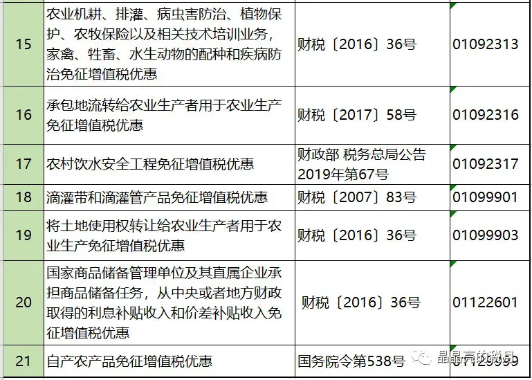 增值税正确的避税思路是什么,实时研读