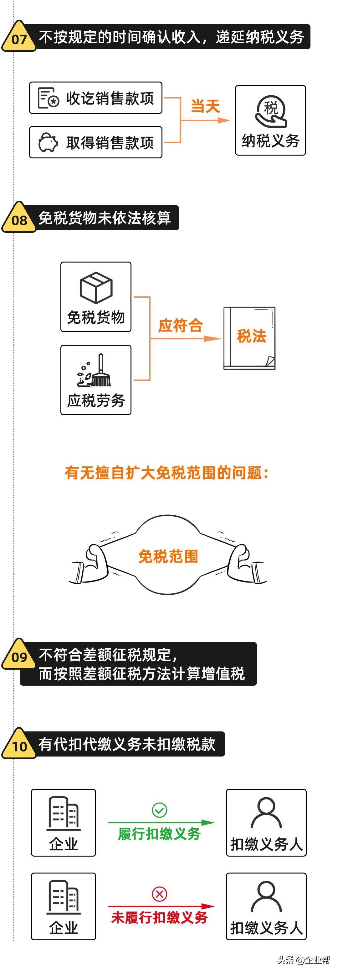 金税四期税务筹划视频,当日解读
