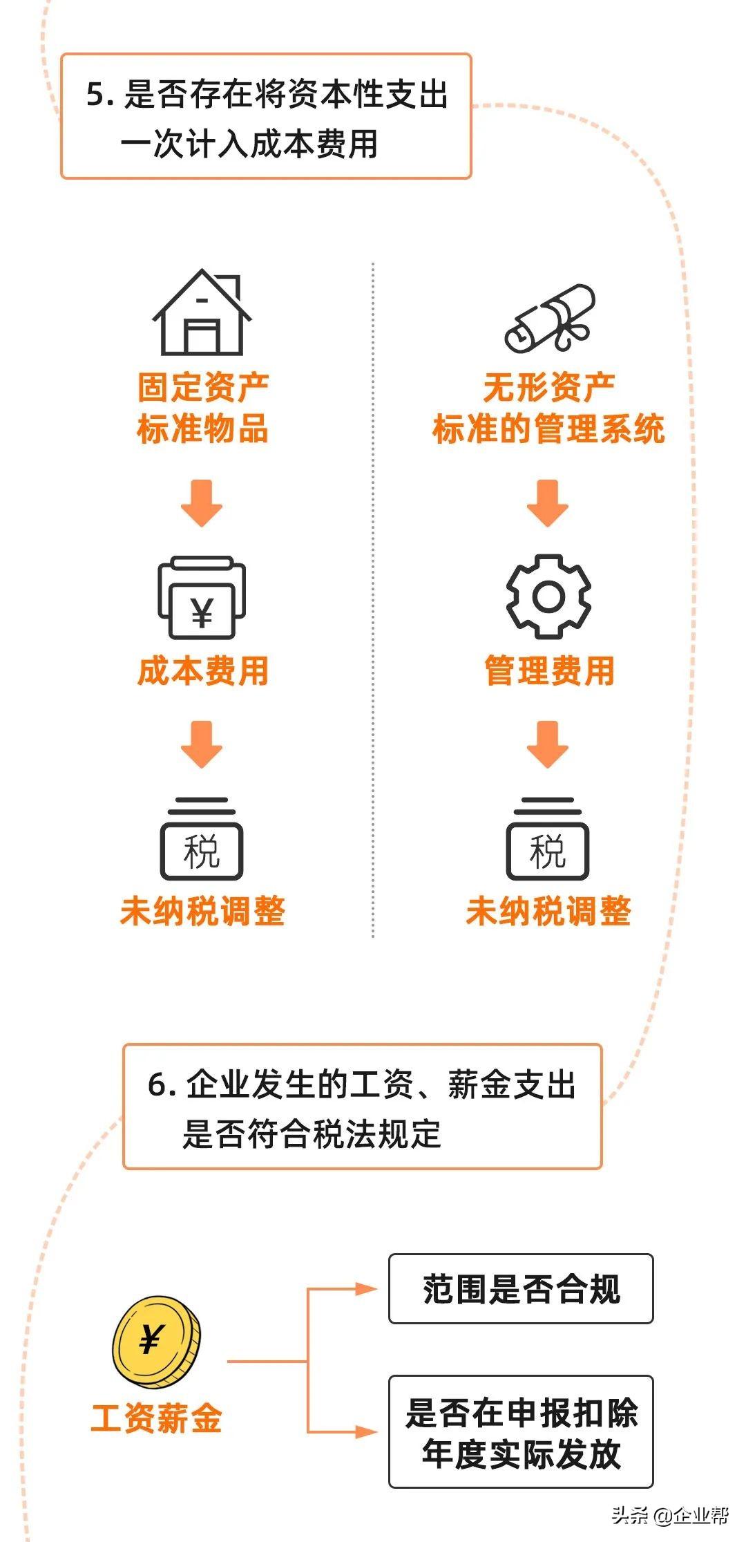 金税四期税务筹划视频,当日解读