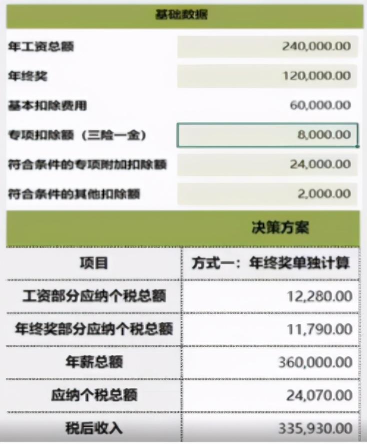 税收筹划的收费标准包括,当日资讯