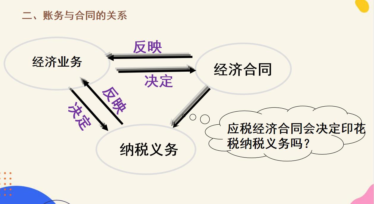 个税合理避税合同,本月认识
