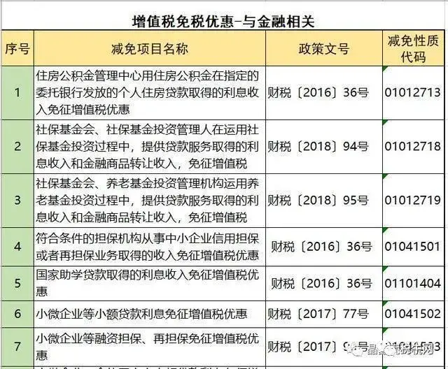 增值税避税的常规途径有哪些,近期阐述