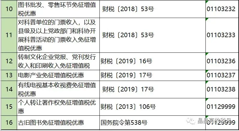增值税正确的避税思路是什么,实时研读
