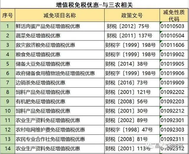 增值税避税的常规途径有哪些,近期阐述